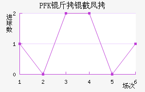 PFK���ط��������������