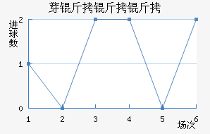 ѿ�����ӽ�������������