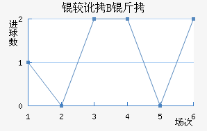 �϶��Ͷ�B�ӽ�������������