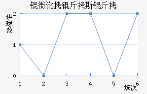 �ֶ���˹����������������