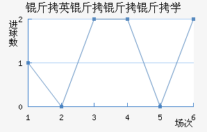 ��Ӣ������ѧ��������������