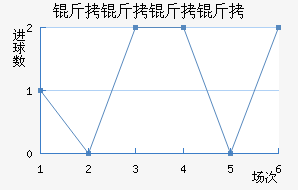 �������ǽ�������������