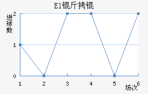El��˶�Ұ��������������