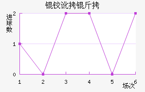 �º���������������������