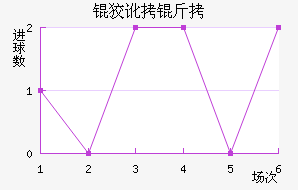 ʥ�ƶ�����������������