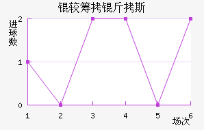 �ϳ���˹��������������