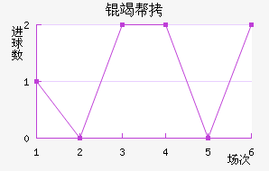 �߰ؽ�������������