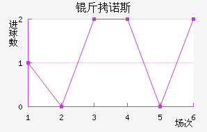 ��ŵ˹��������������