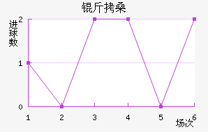 ��ɣ��������������