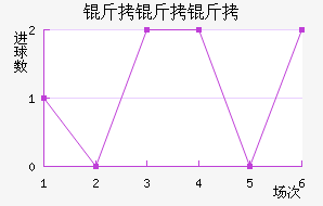 ����������������������