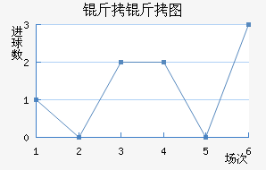 ����ͼ�����˽�������������