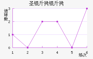 ʥ���ؽ�������������