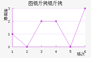 ͼ����ŵ��������������