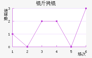 �����������������