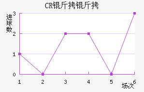 CR���޴��ؽ�������������