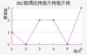 RKC�߶����˽�������������
