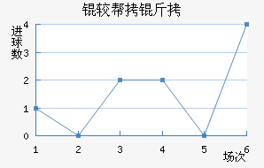 �ϰ�����������������