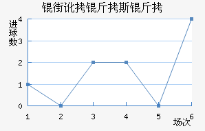 �ֶ���˹����������������