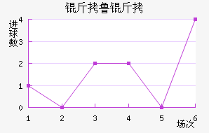 ��³�ս�������������