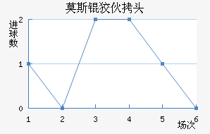 Ī˹�ƻ�ͷ��������������