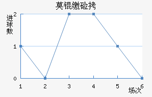 Ī�ɼ�˹��������������