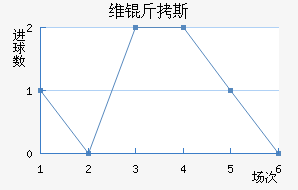 ά��˹������������������