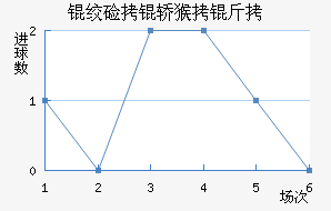 �ʼ��κ��ǽ�������������