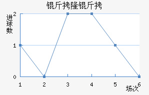 ��¡�±Ƚ�������������