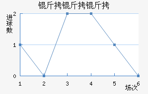 �������سǽ�������������