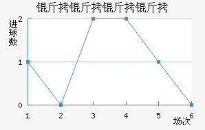 ���������������������