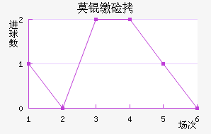 Ī�ɼ�˹��������������