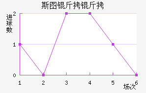 ˹ͼ���ؽ�������������