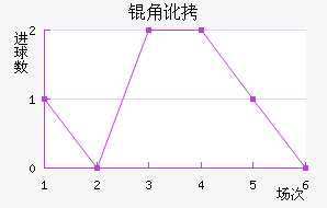 �Ƕӽ�������������