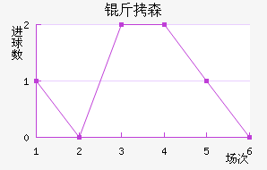 ������ɭ��������������