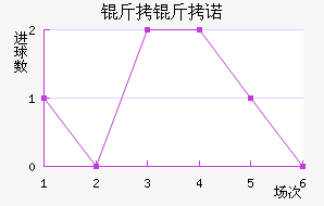 ����ŵ��������������