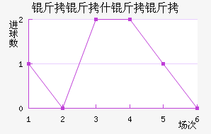 ����ʲ������������������