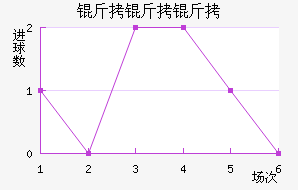 �������������������