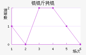 Ŭ��ٽ�������������