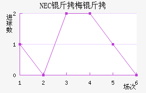 NEC��÷���������������