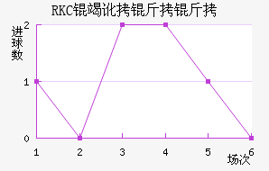RKC�߶����˽�������������