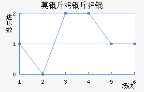 Ī����Ƚ�������������