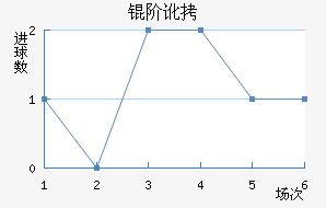 �׶�FC��������������
