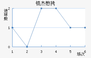 �ܱ�����������������