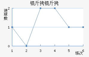 �����������������