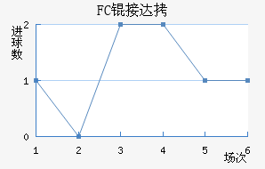 FC�Ӵ���������������