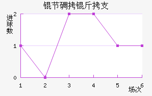 �ڵ���֧��������������