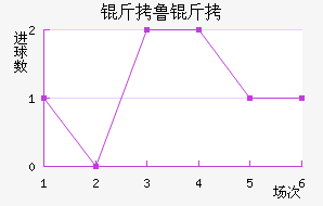 ��³�ֽ�������������