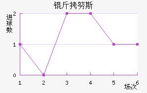 ��Ŭ˹��������������