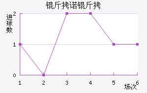 ��ŵ����˹��������������