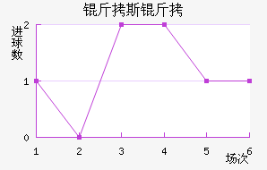 ��˹�ض��ؽ�������������